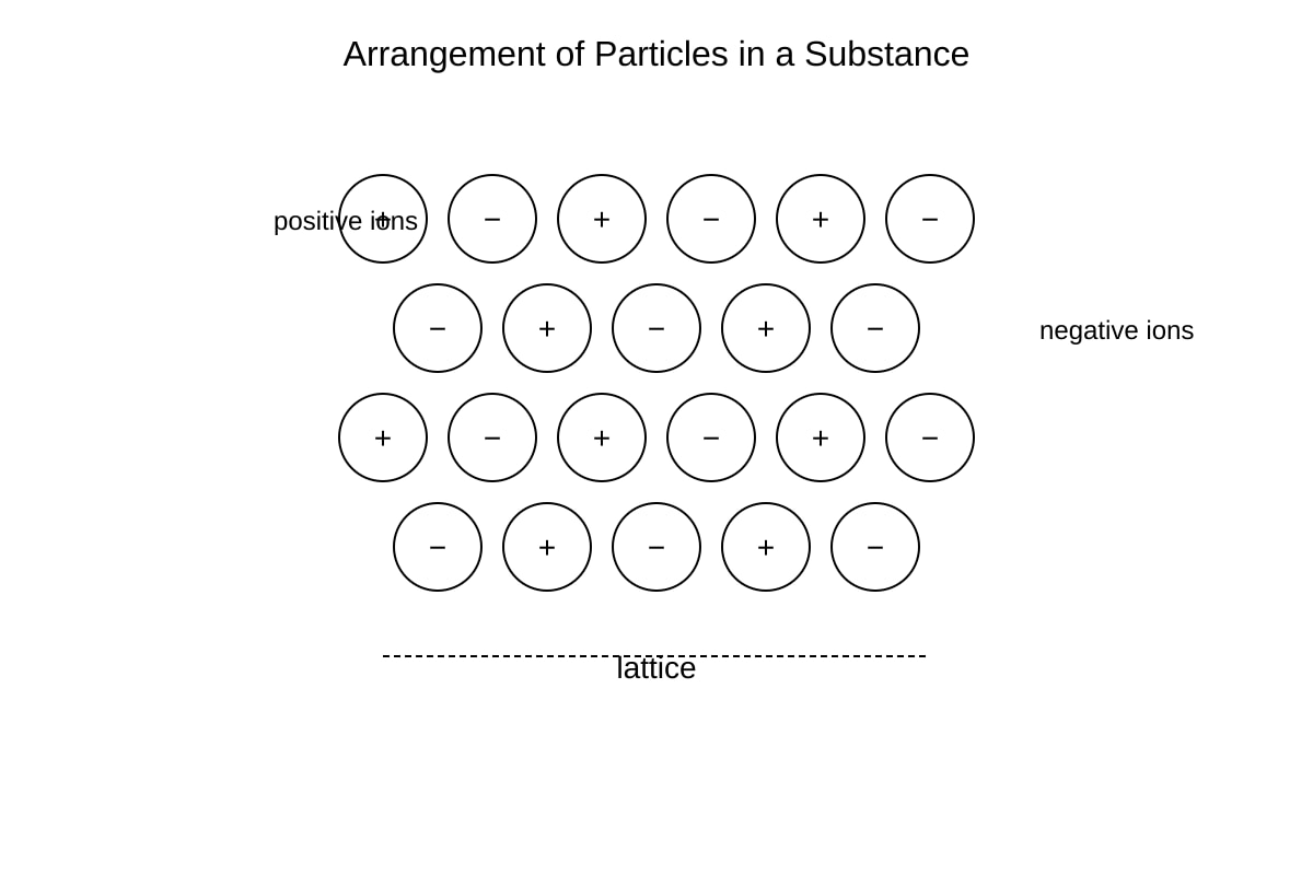 Diagram for Q16 (SEC3 Chemistry)