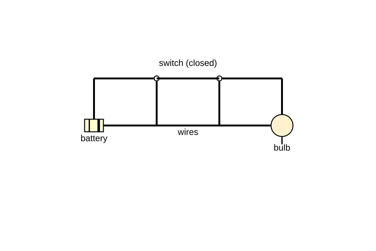 Diagram for Q17 (P5 Science)