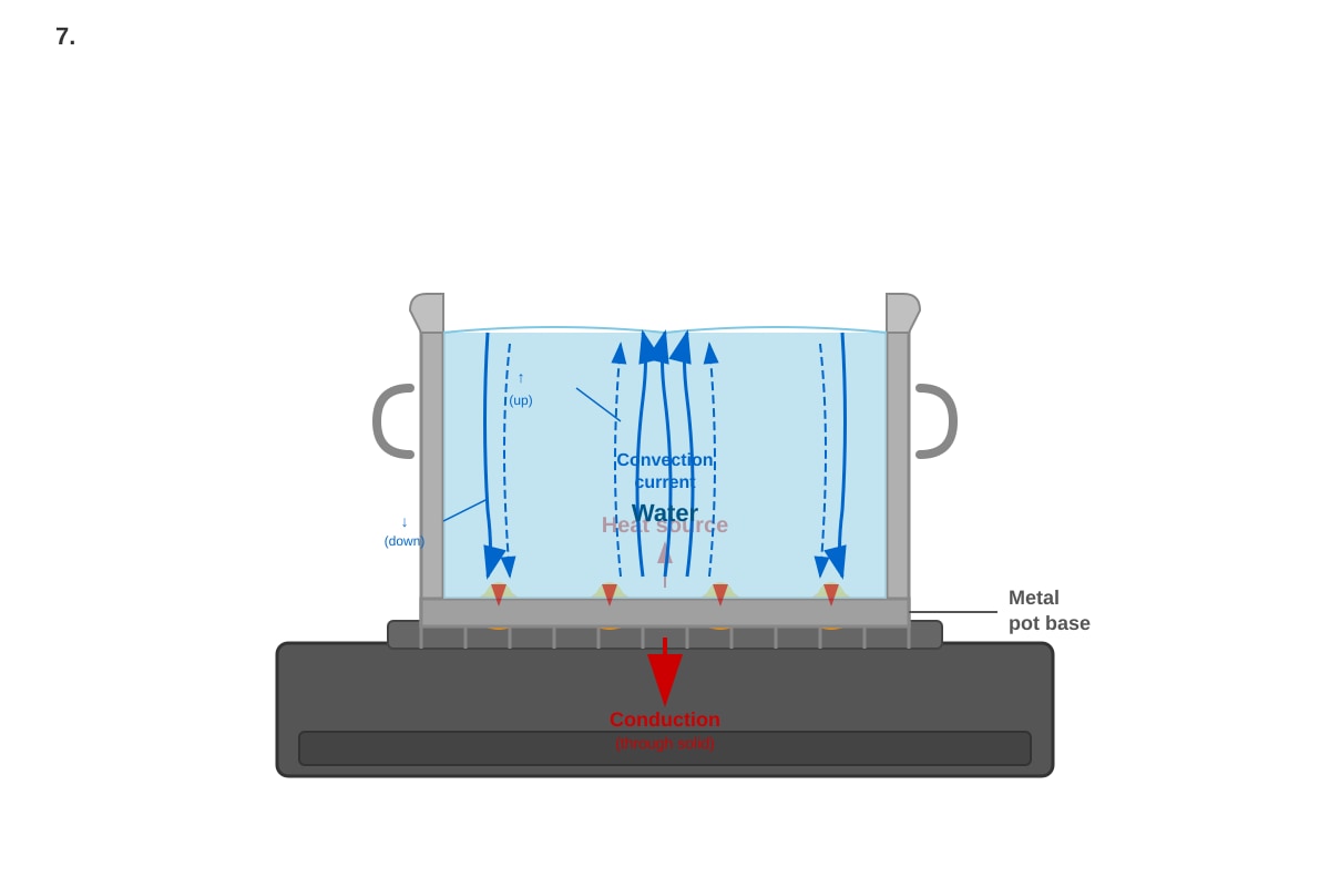 Diagram for Q7 (P5 Science)