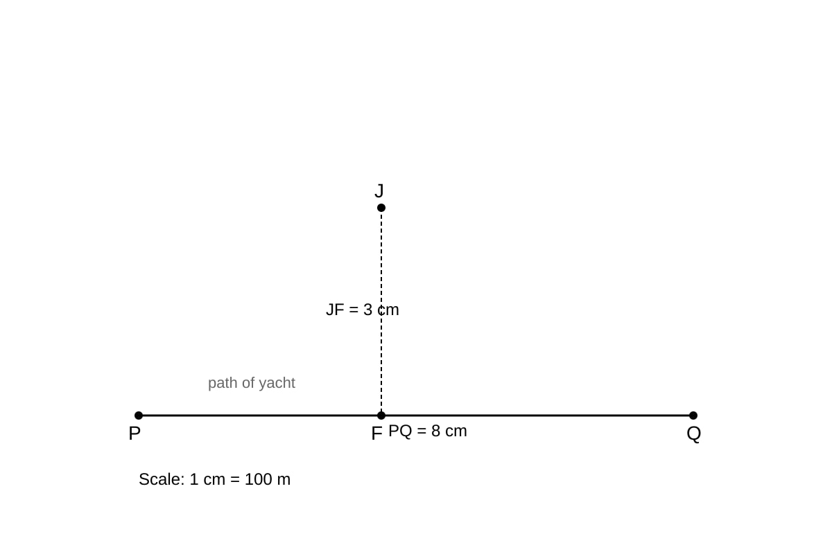 Diagram for Q4 (SEC4 Emaths)