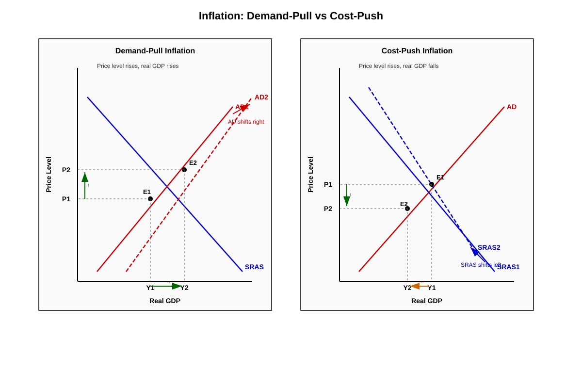Diagram for Q16 (ALEVEL Economics H2)