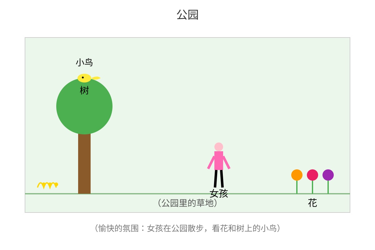 Diagram for Q20 (P4 Chinese)