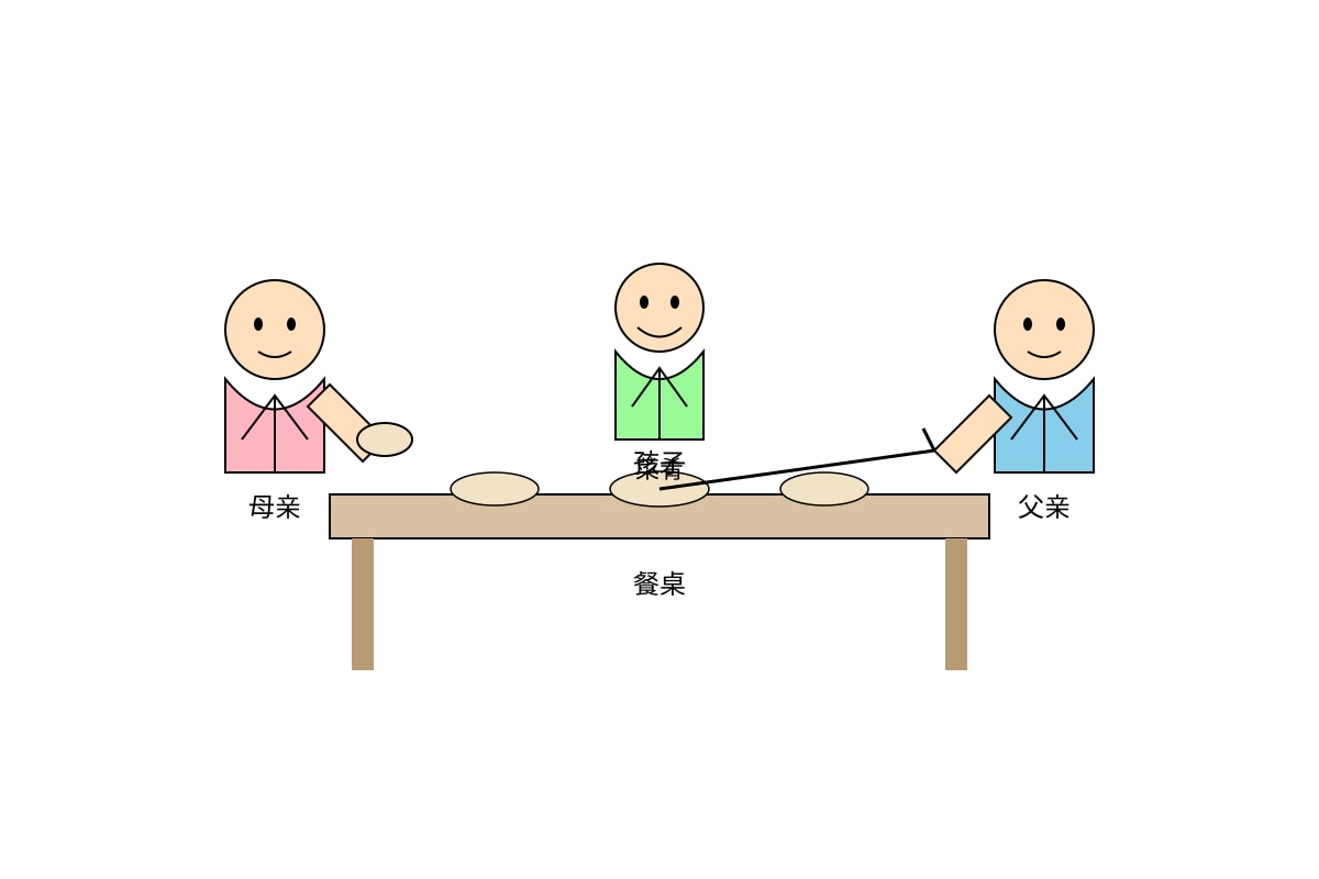 Diagram for Q19 (P6 Higherchinese)