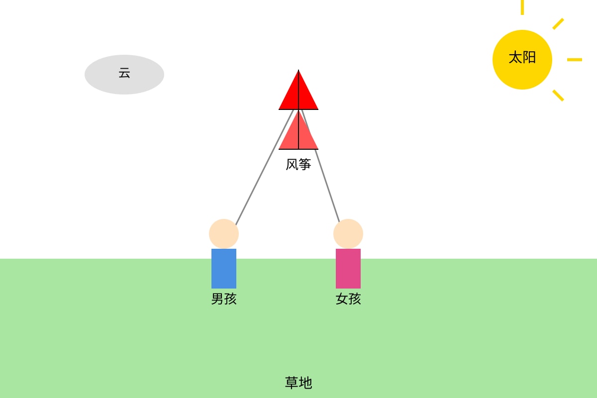 Diagram for Q17 (P3 Chinese)