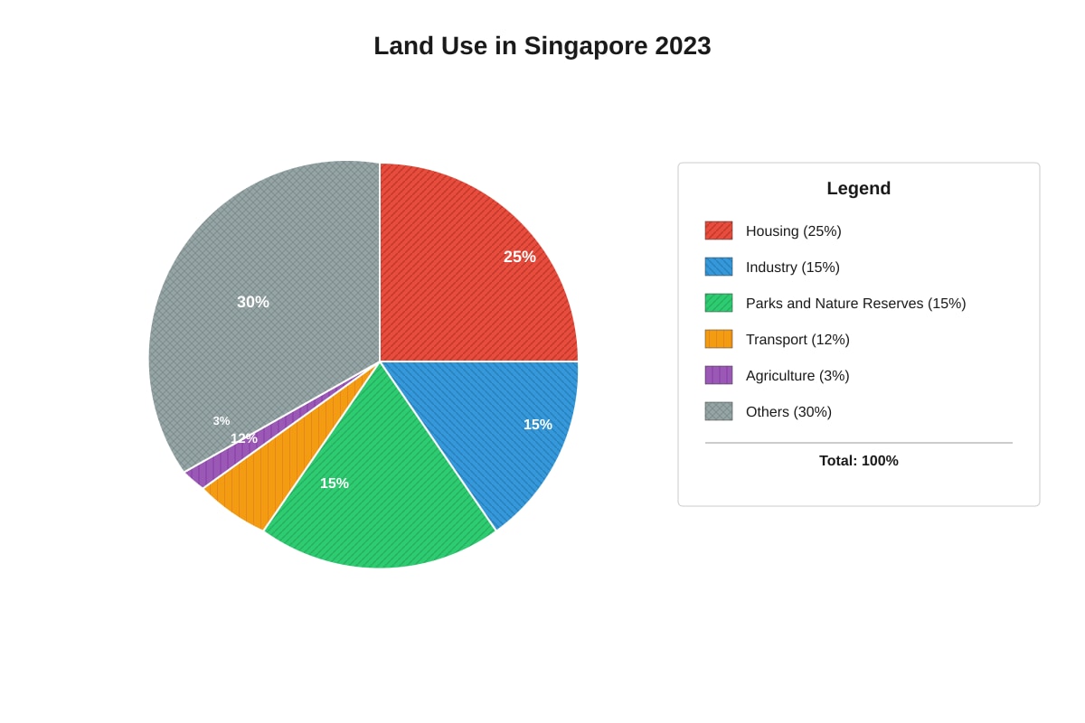Chart for Q8 (SEC1 Geography)