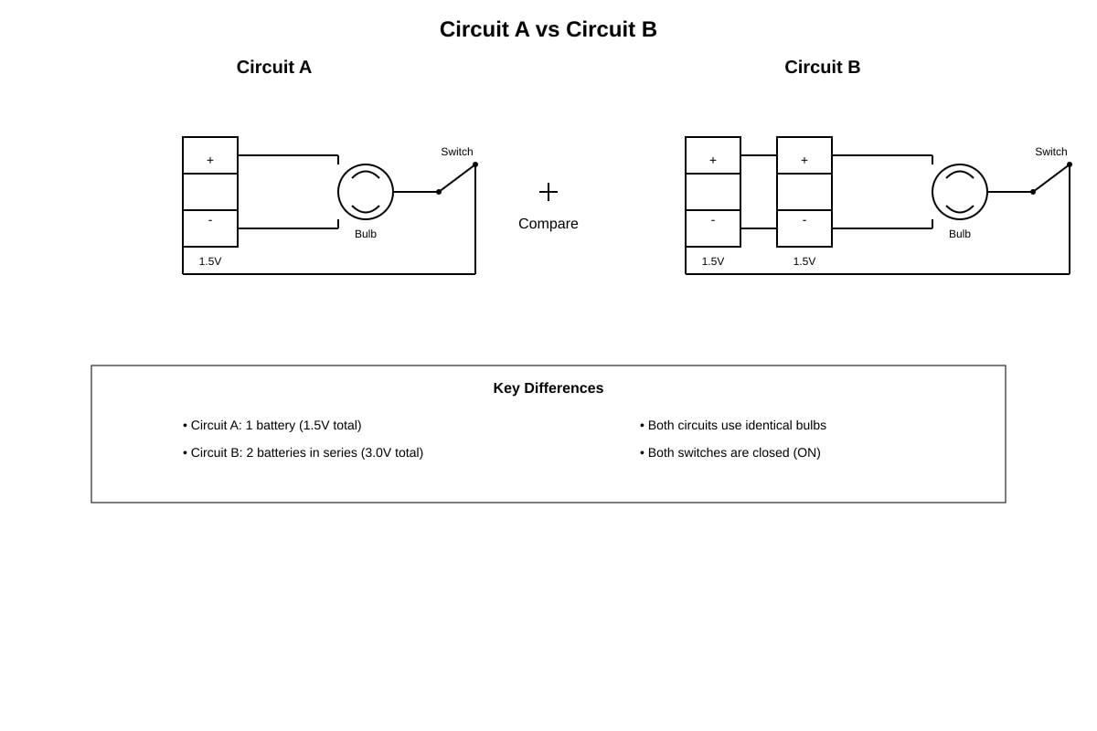 Diagram for Q2 (P5 Science)