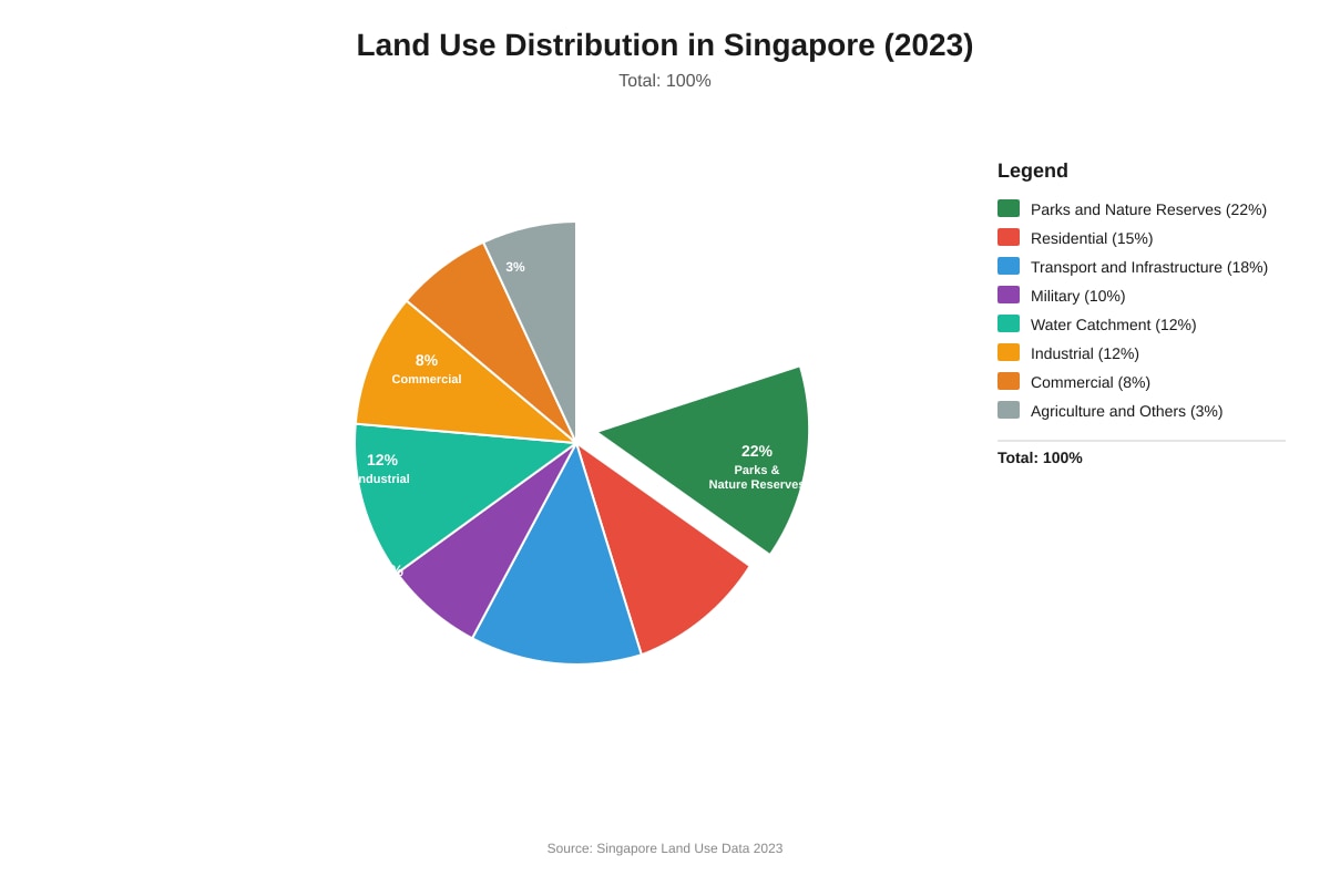 Chart for Q13 (SEC1 Geography)