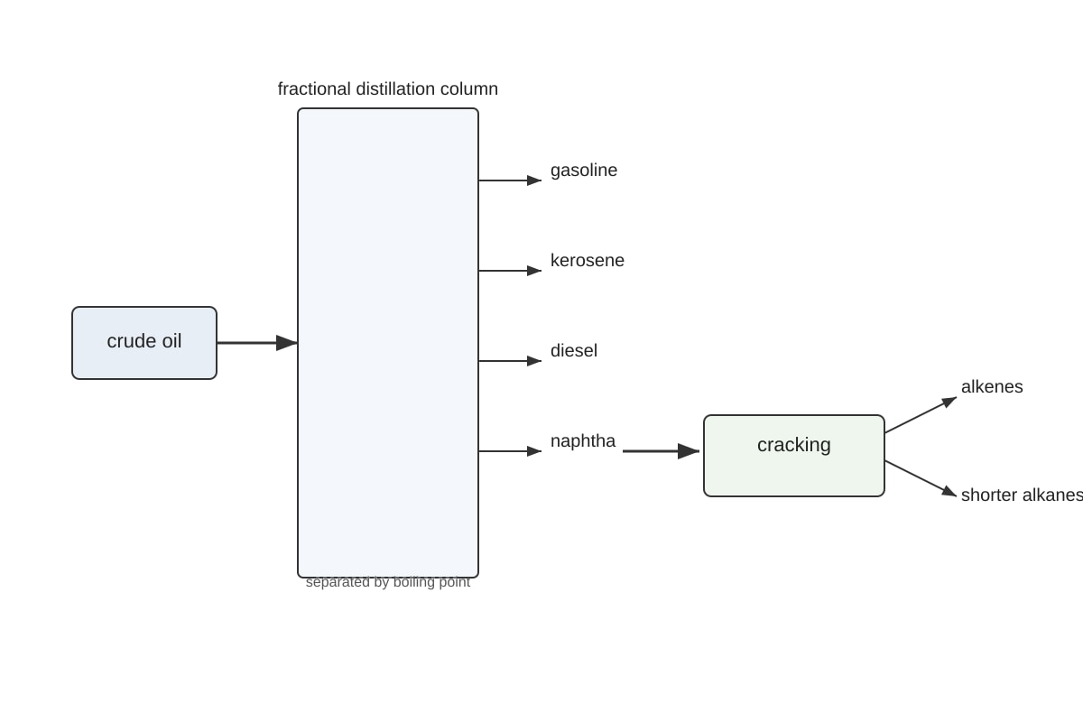 Diagram for Q16 (SEC4 Pure Chemistry)