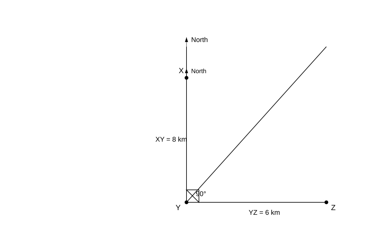 Diagram for Q17 (SEC3 Emaths)