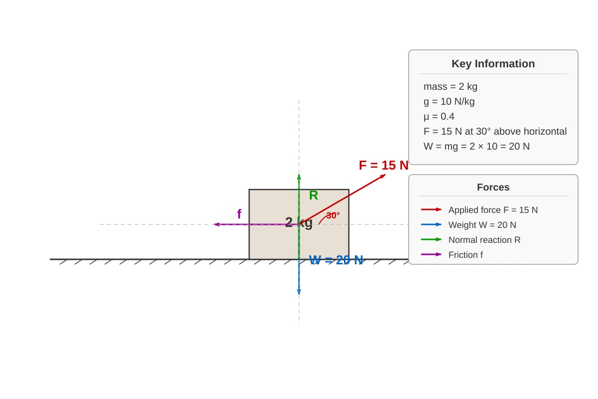 Diagram for Q13 (SEC3 Physics)