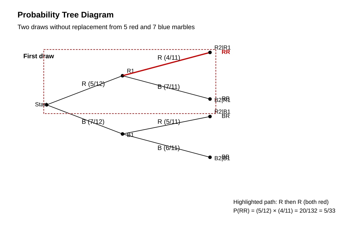 Diagram for Q3 (ALEVEL Maths H1)