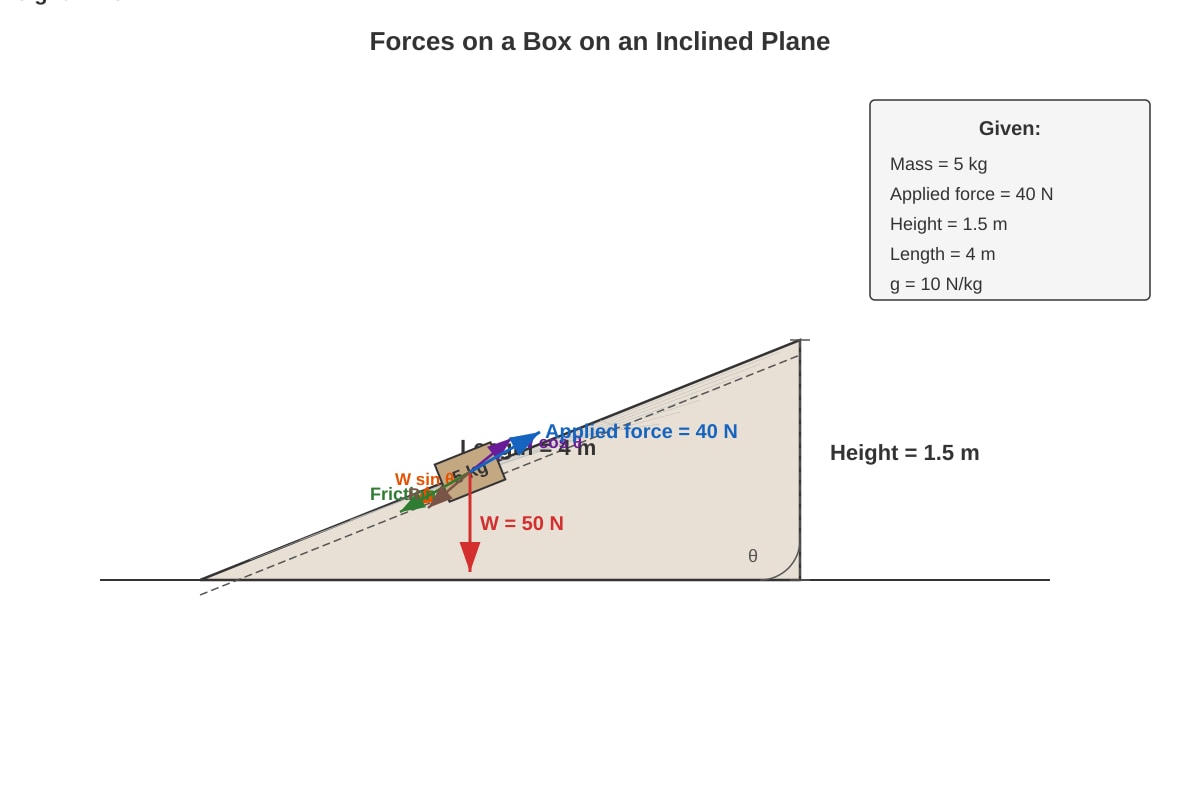 Diagram for Q17 (SEC1 Science)
