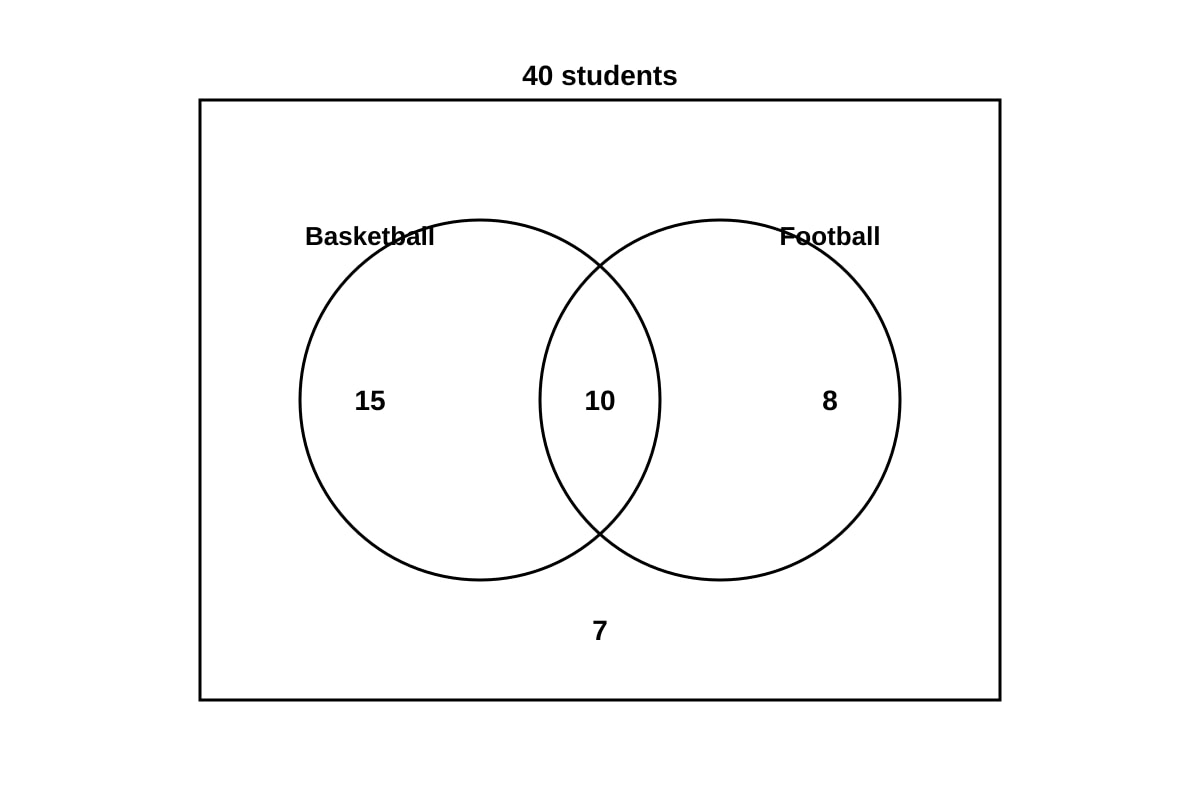 Diagram for Q18 (SEC1 Maths)