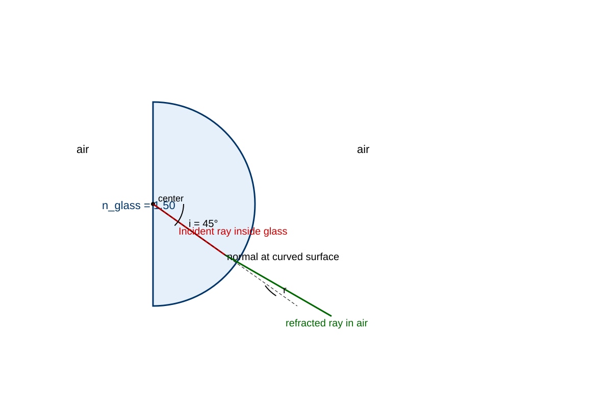 Diagram for Q16 (ALEVEL Physics H1)