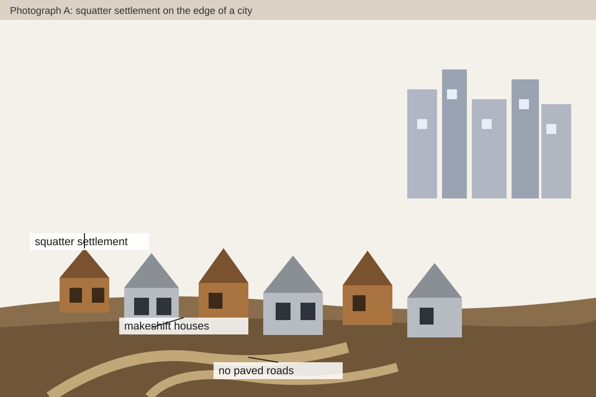 Source Image for Q2 (SEC2 Geography)