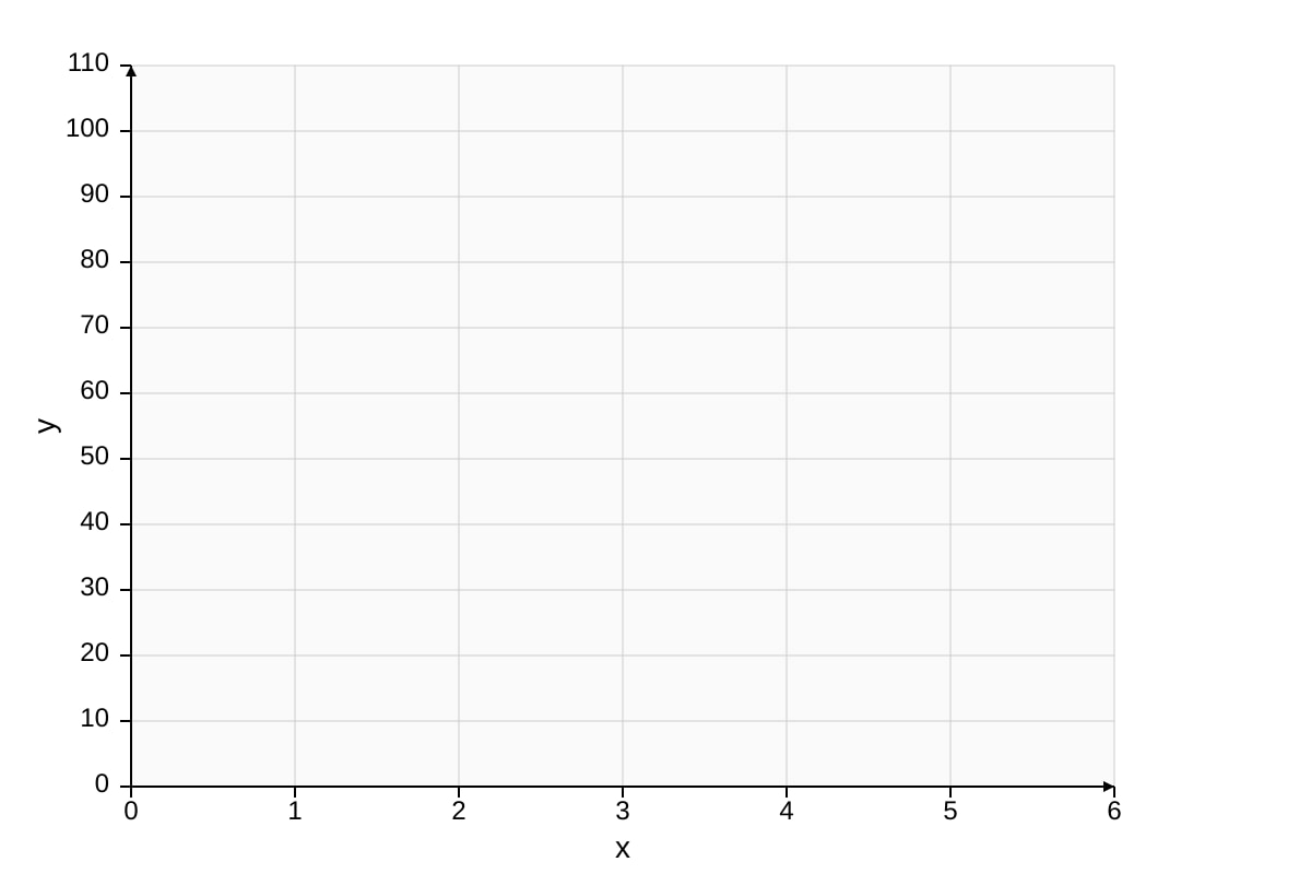 Graph for Q13 (SEC2 Maths)