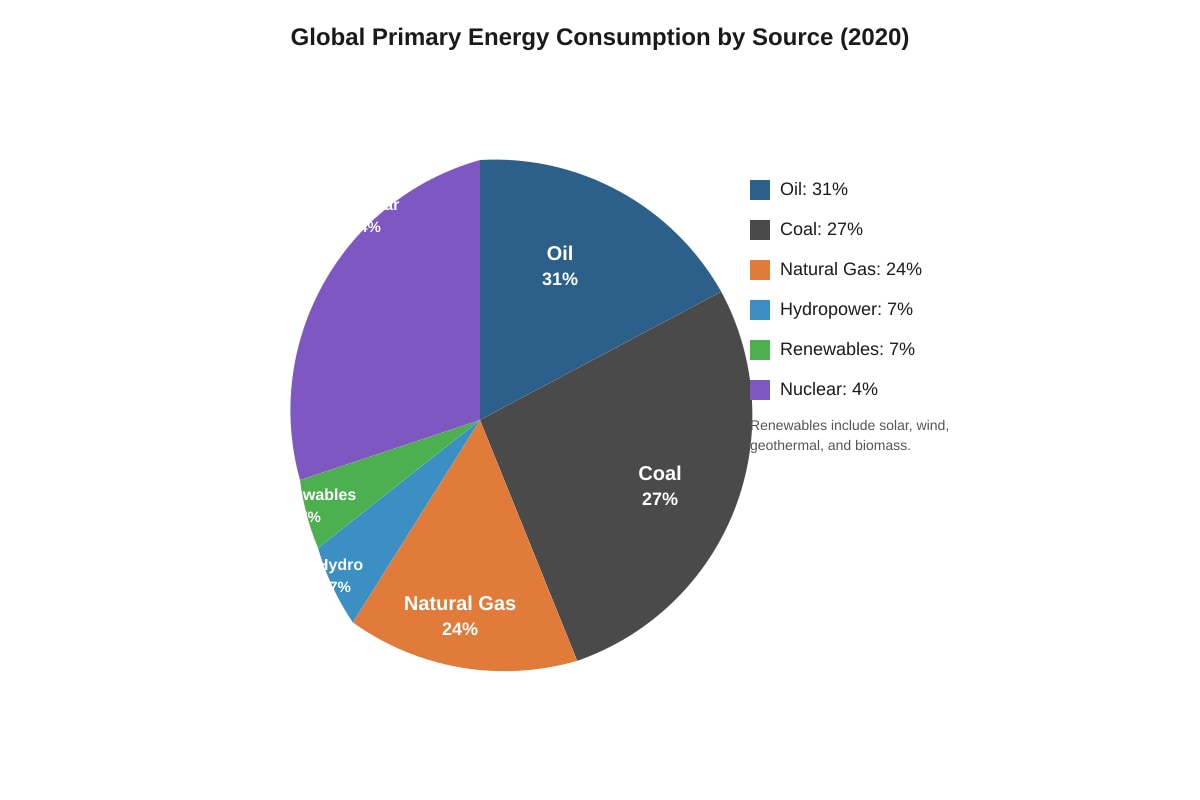 Pie Chart for Q12 (ALEVEL Gp H1)