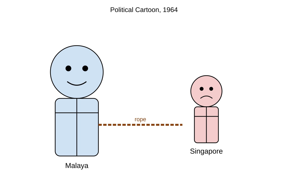 Cartoon for Q4 (SEC2 History)