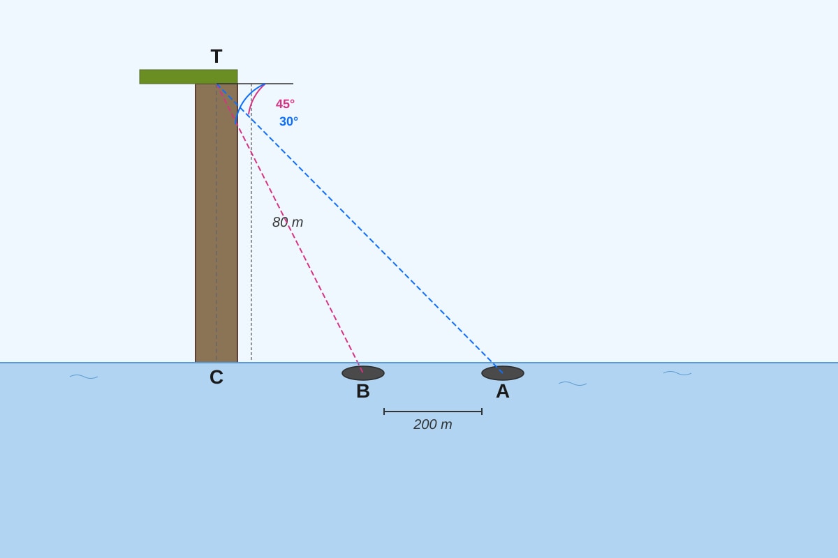Diagram for Q18 (SEC4 Emaths)