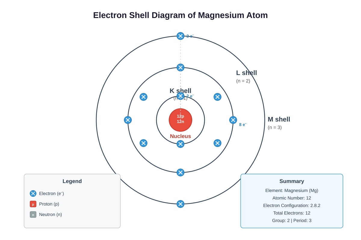 Figure for Q19 (SEC1 Science)