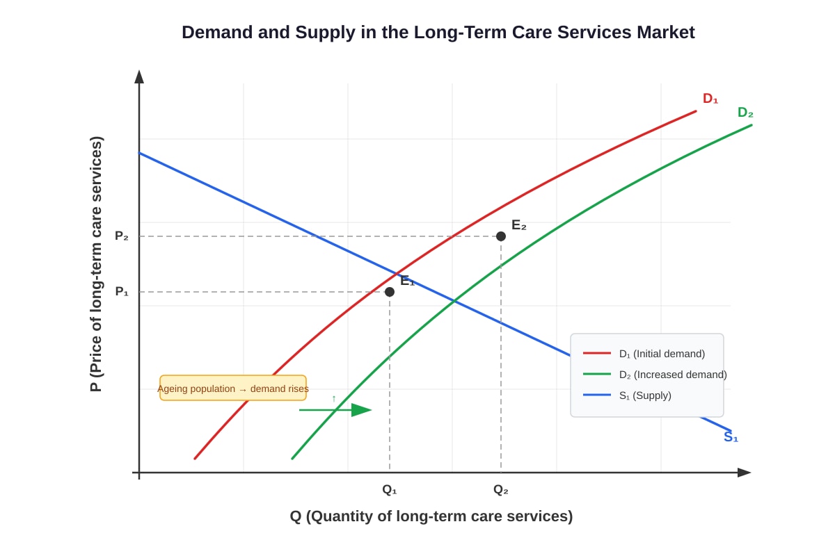 Diagram for Q5 (ALEVEL Economics H1)