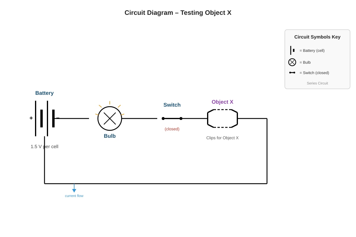 Diagram for Q15 (P5 Science)