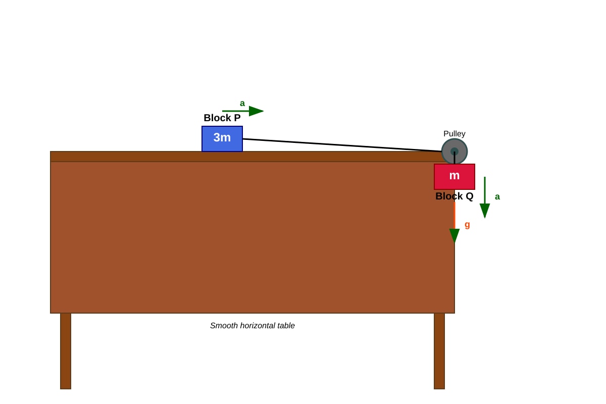 Diagram for Q10 (SEC3 Physics)