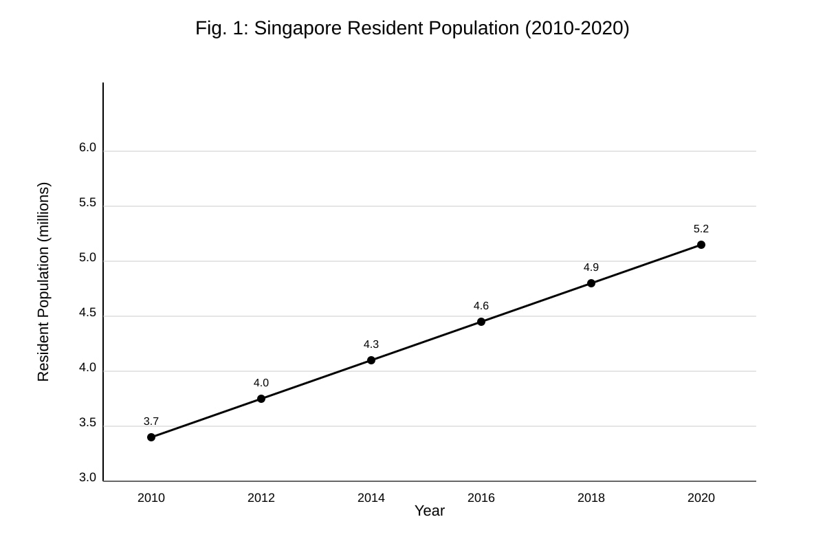 Graph for Q8 (SEC2 Geography)