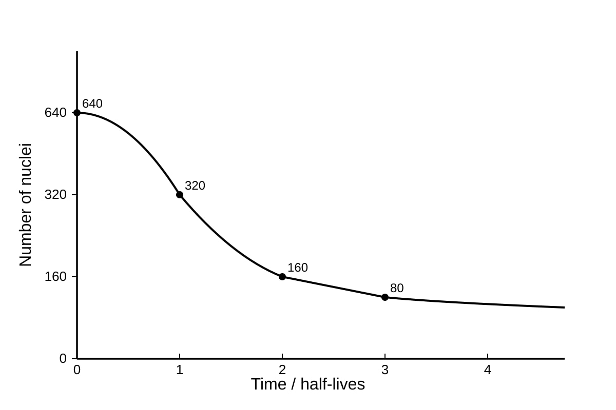 Graph for Q18 (SEC3 Physics)