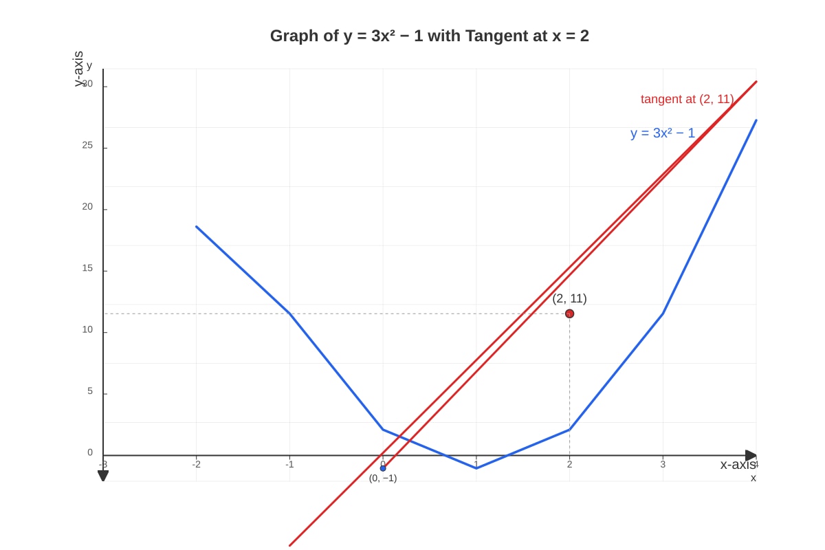 Diagram for Q14 (SEC2 Maths)