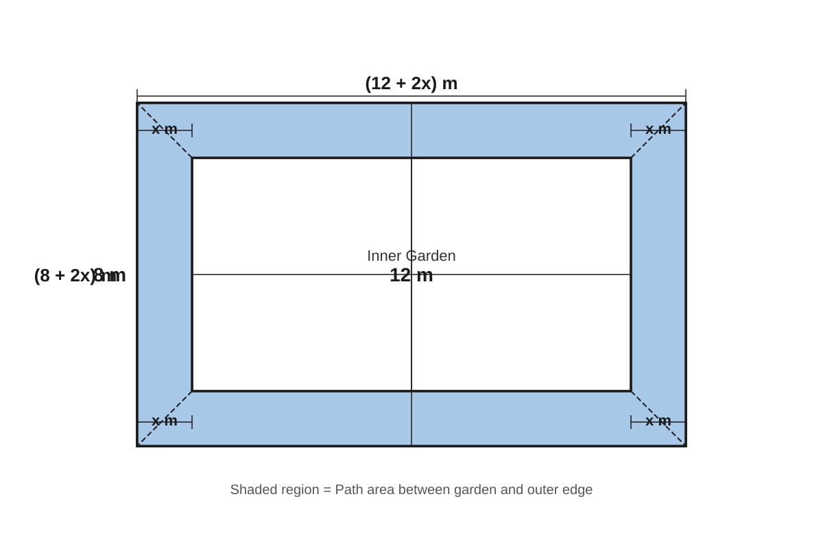 Diagram for Q17 (SEC2 Maths)