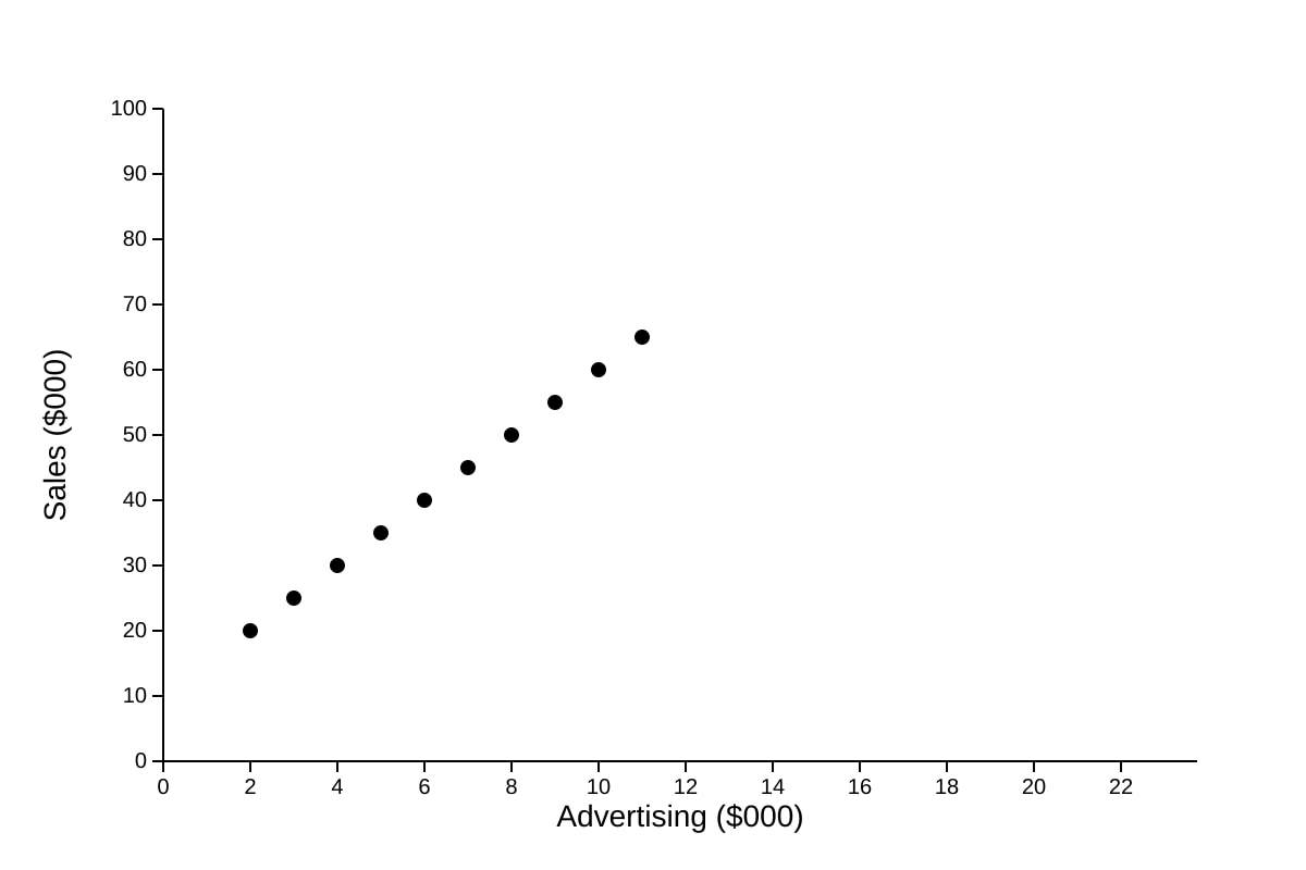 Graph for Q19 (ALEVEL Maths H1)