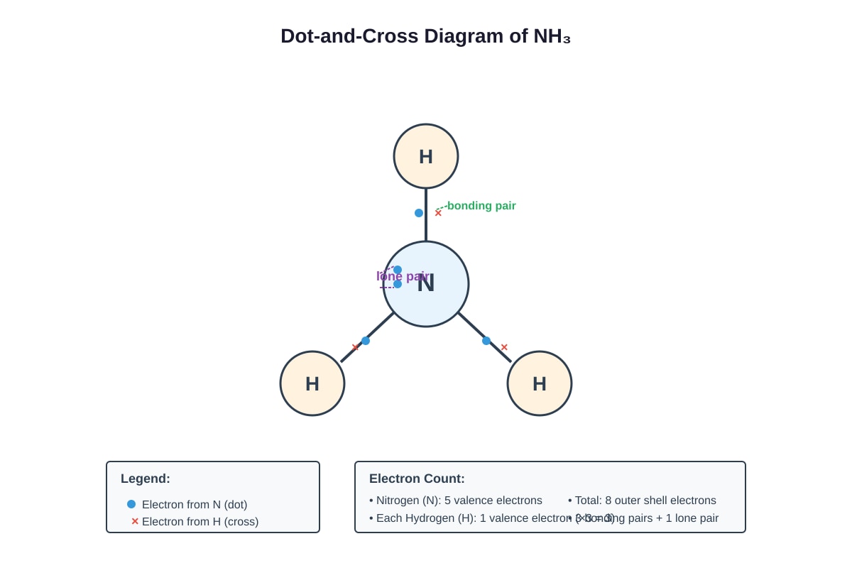 Diagram for Q9 (ALEVEL Chemistry H1)