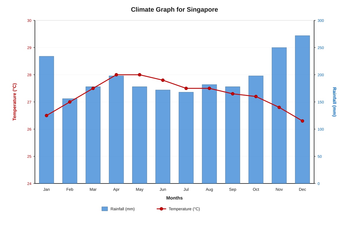 Graph for Q12 (SEC1 Geography)