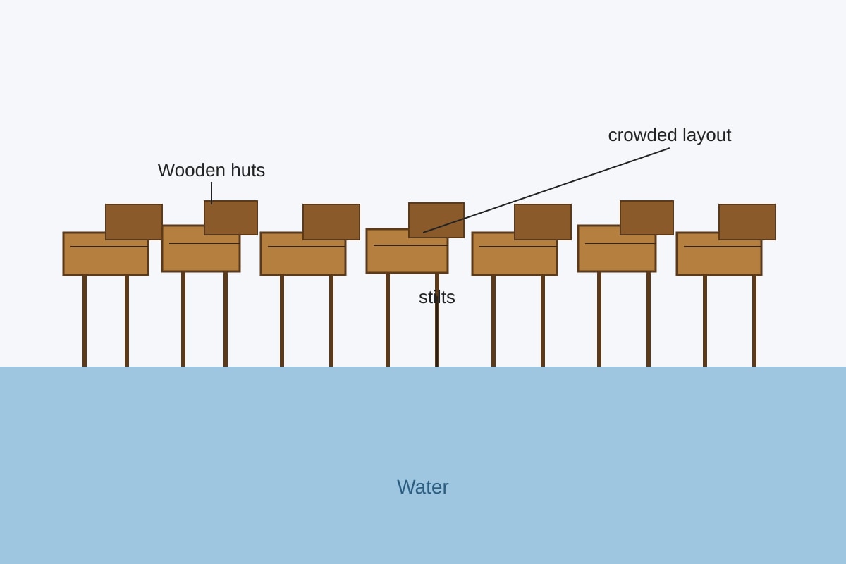 Source Image for Q6 (SEC2 Geography)