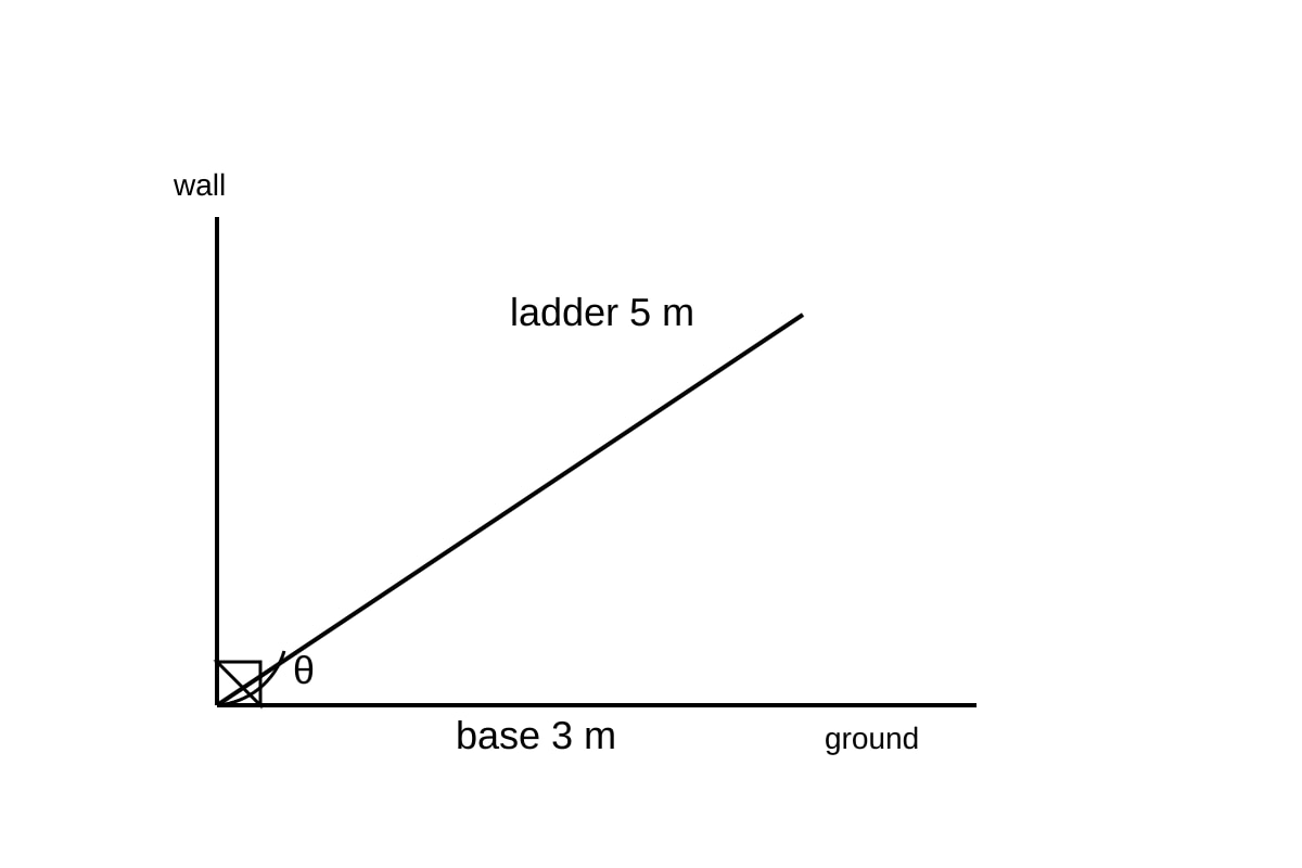 Diagram for Q16 (OLEVEL Emaths)