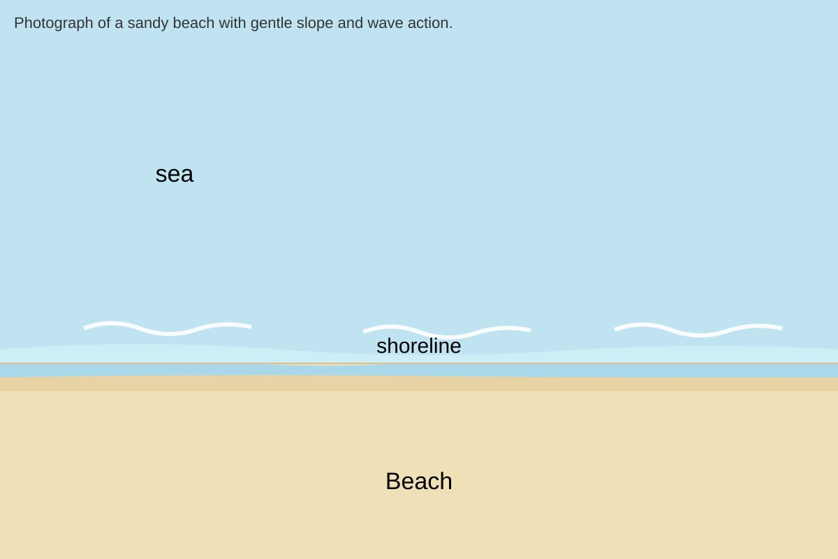 Figure for Q12 (OLEVEL Geography)