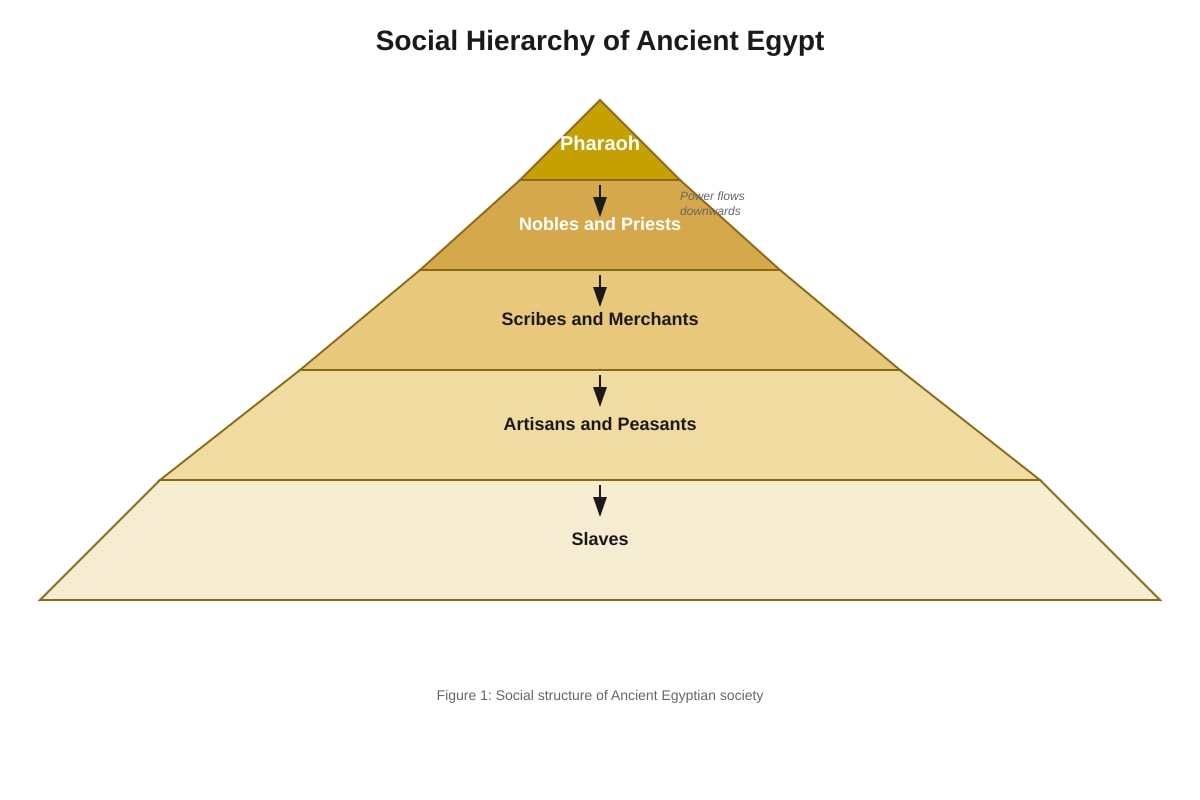 Diagram for Q12 (SEC4 History)