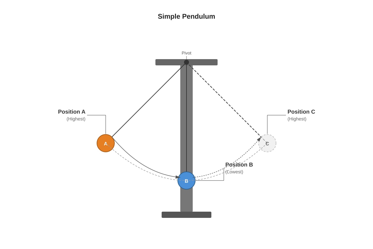 Diagram for Q30 (P5 Science)
