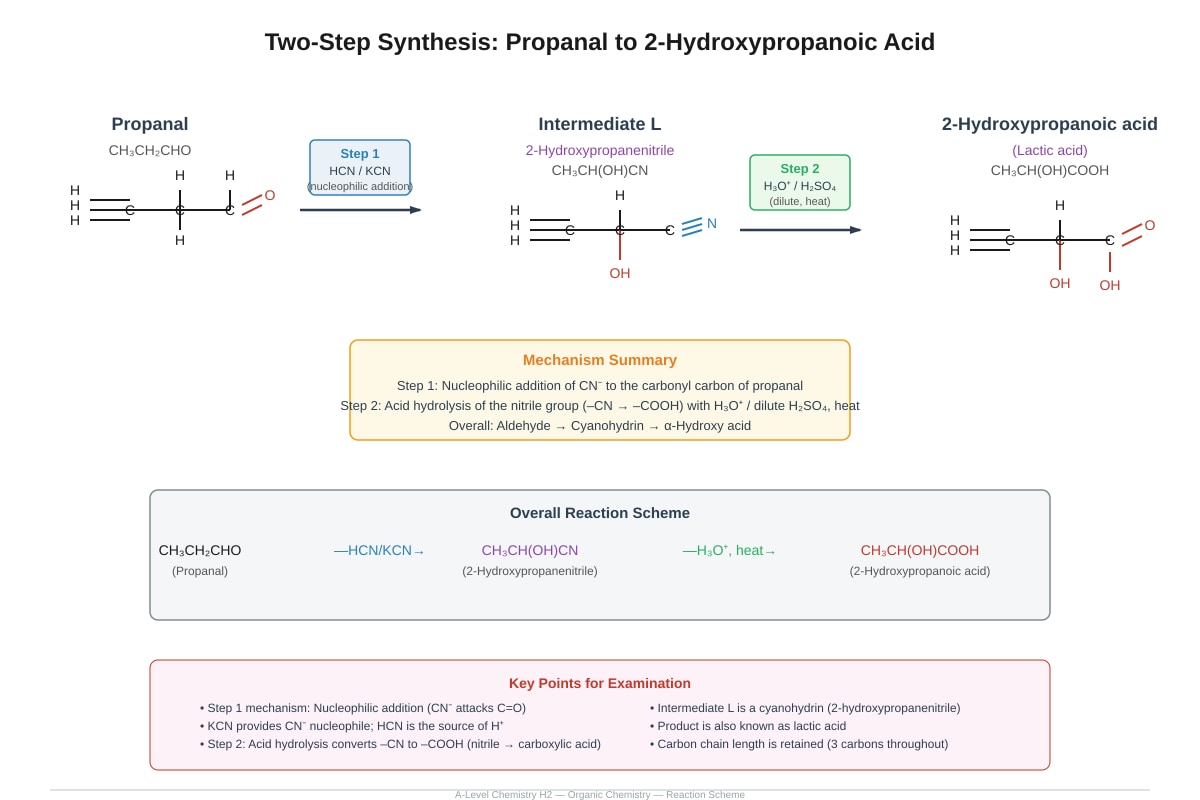 Reaction Scheme for Q18 (ALEVEL Chemistry H2)