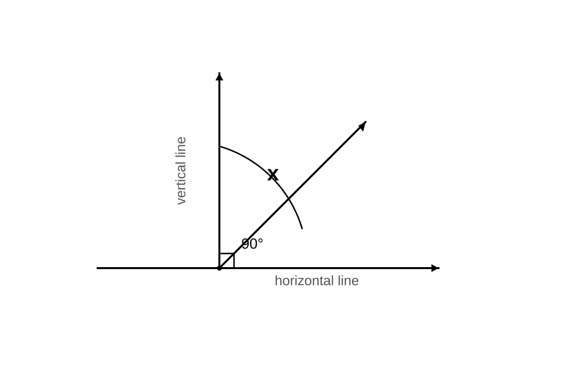 Diagram for Q3 (P6 Maths)