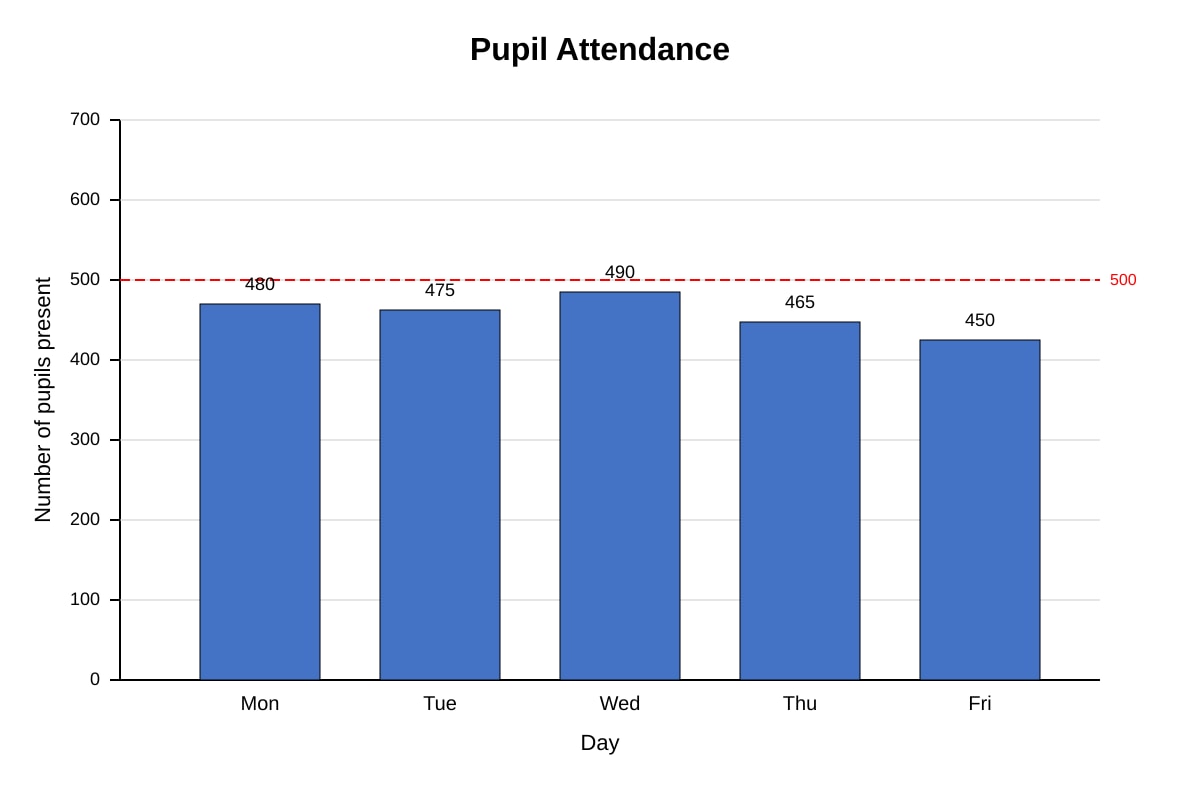 Bar Graph for Q17 (P6 Maths)