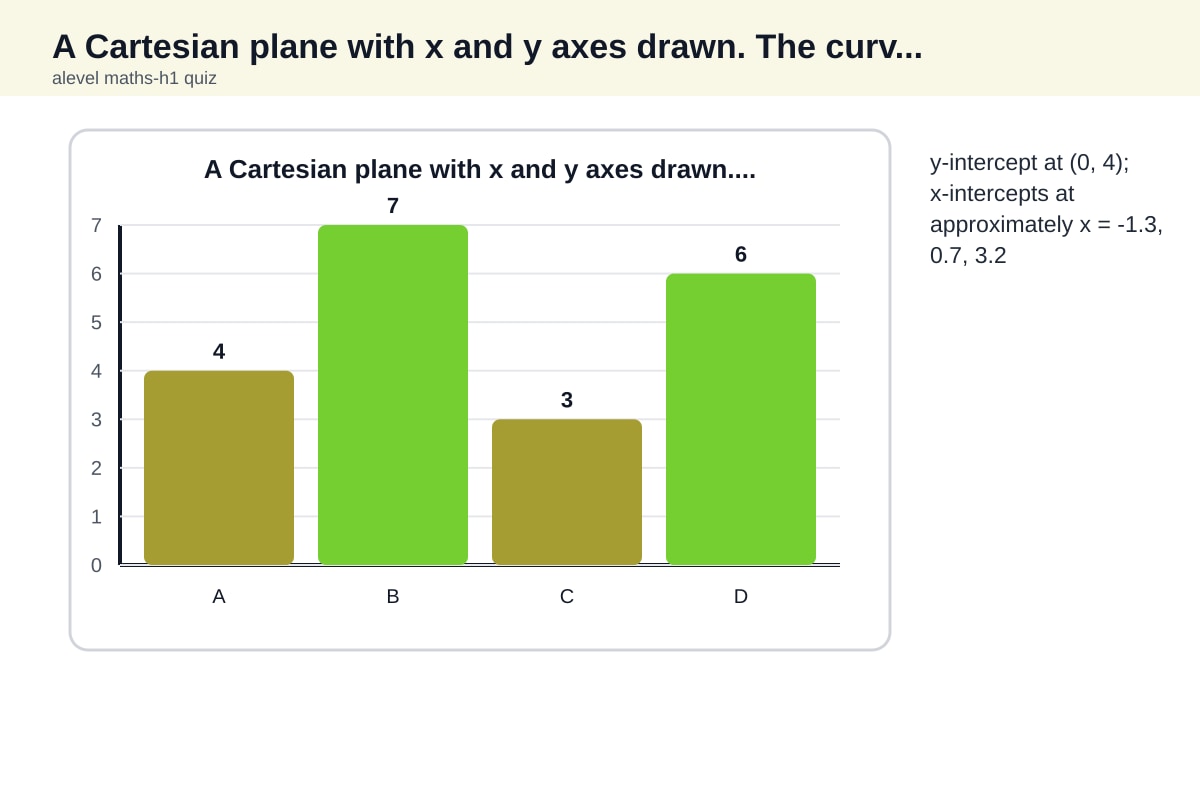 Graph for Q19 (ALEVEL Maths H1)