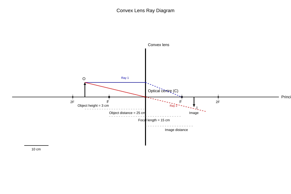 Diagram for Q15 (SEC3 Physics)