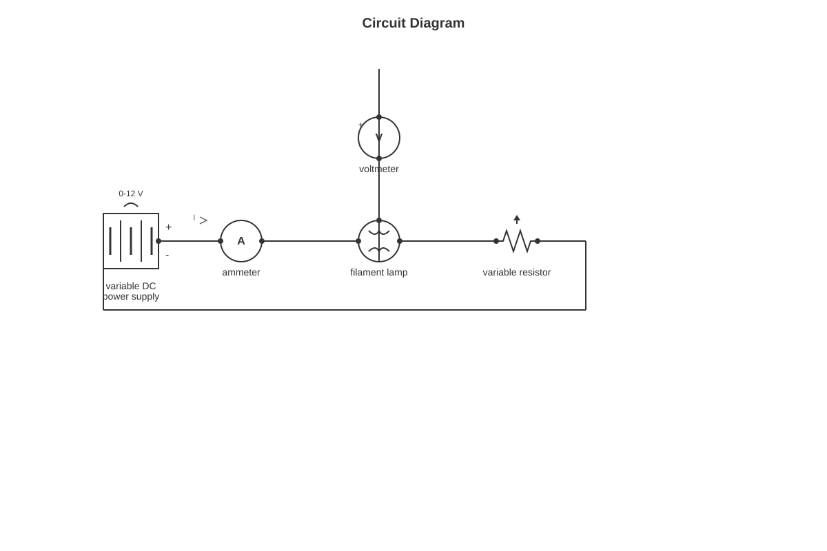 Diagram for Q23 (SEC1 Science)