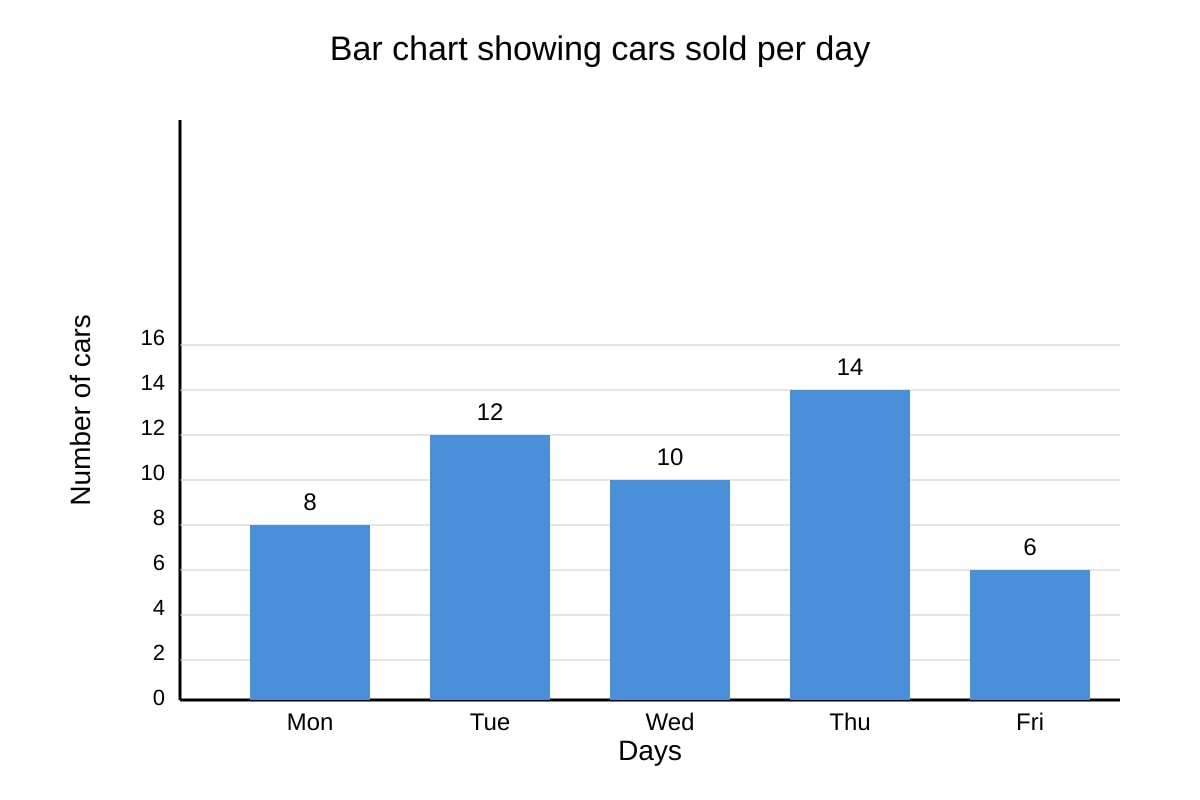Graph for Q7 (SEC3 Emaths)