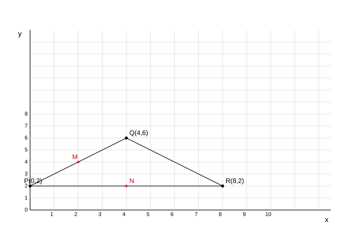 Graph for Q19 (SEC4 Amaths)