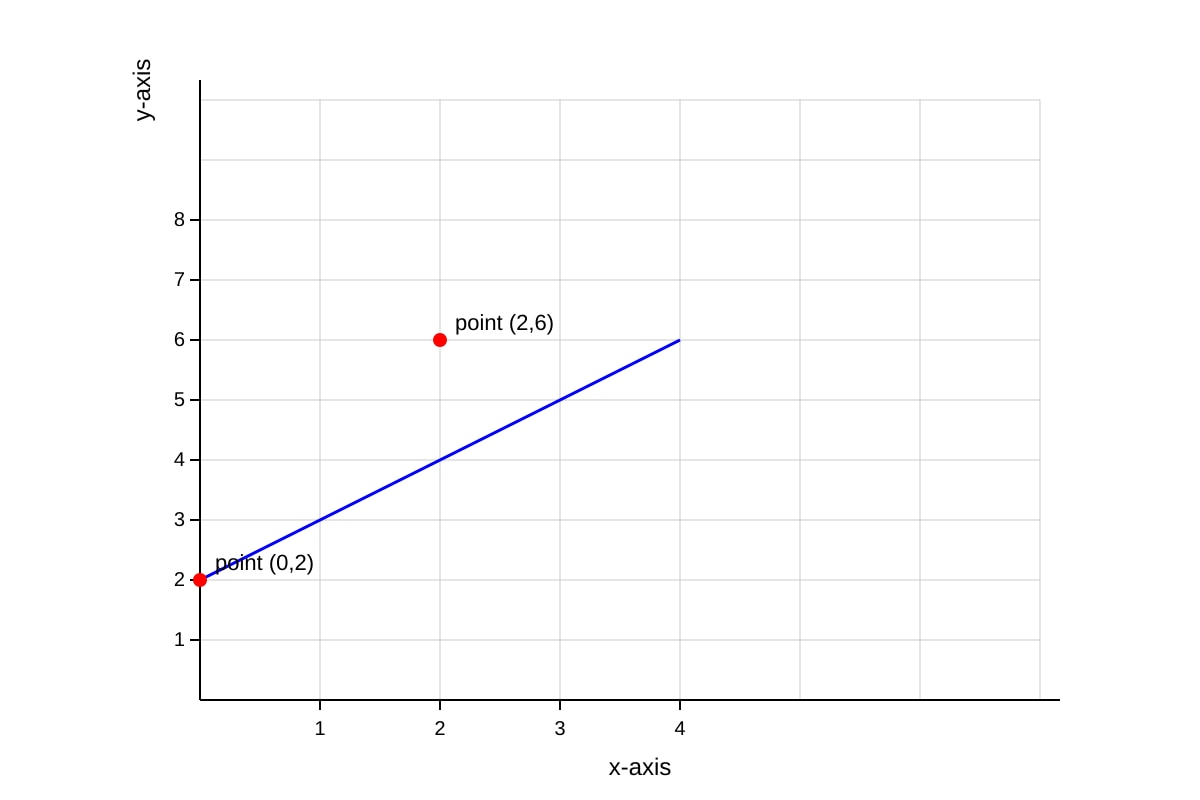 Graph for Q13 (SEC1 Maths)