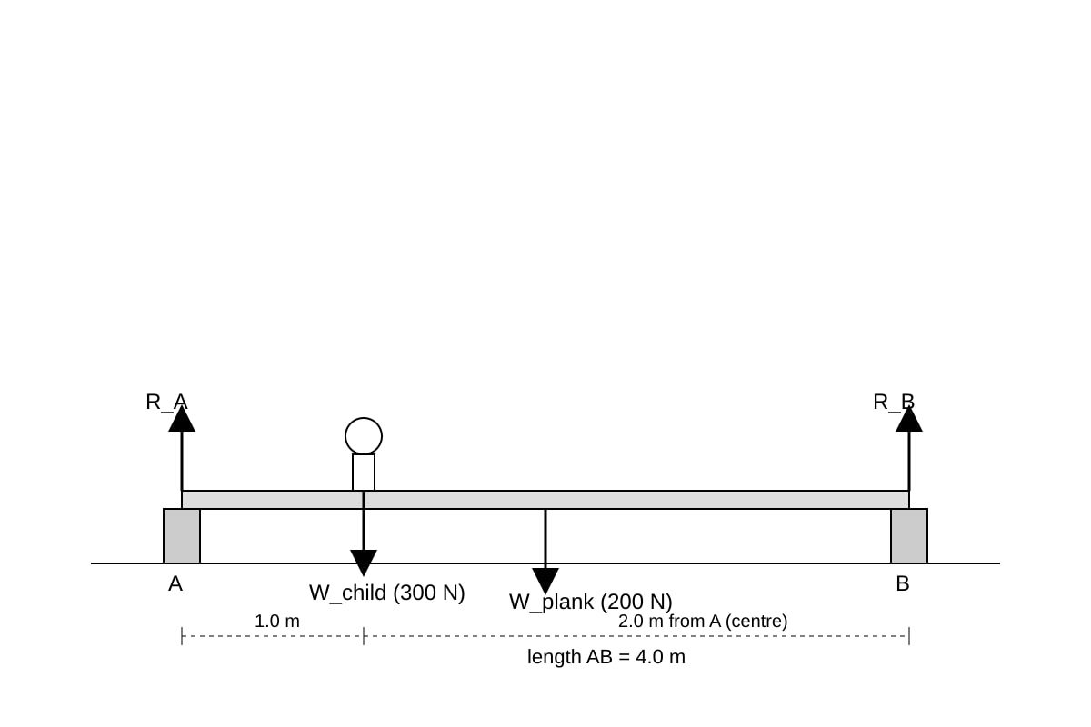 Diagram for Q9 (ALEVEL Physics H1)