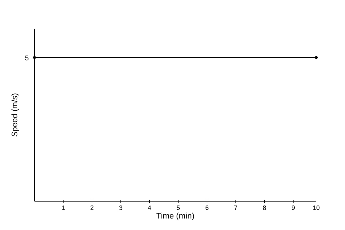 Graph for Q16 (SEC2 Maths)